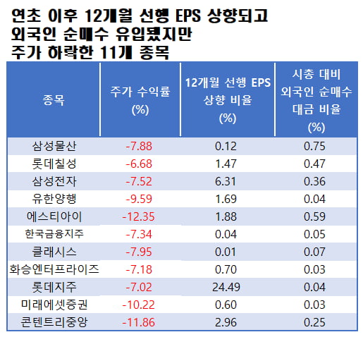 자료=에프앤가이드 데이터가이드