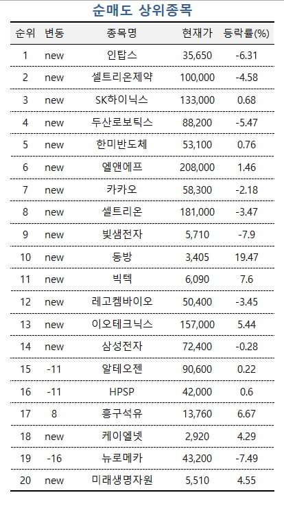 [마켓PRO] 커지는 홍해 리스크…초고수는 '대한해운' 담았다