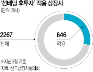 증시 부양 나선 정부…"코스피·코스닥 평균 PBR 네 배로 올린다" 