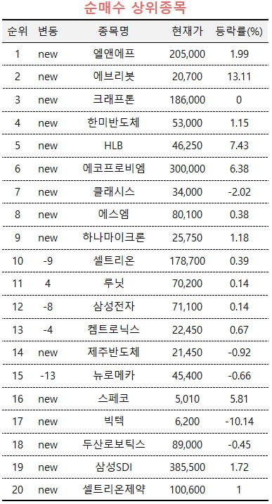 자료=미래에셋엠클럽