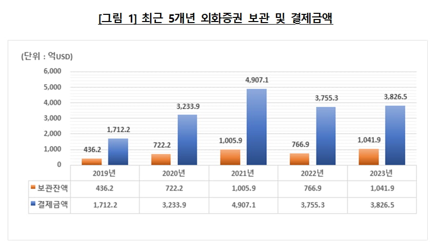 투자자들 가장 많이 보유한 해외 종목 2위는 '애플'…1위는?