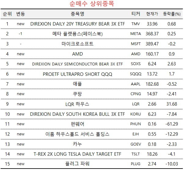 자료=미래에셋엠클럽