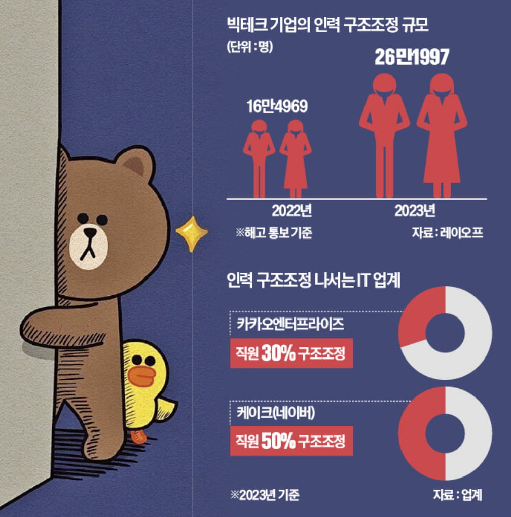 [단독] 계열사 직원 절반 정리…카지노 사이트에서 포착된 '이상 징후'