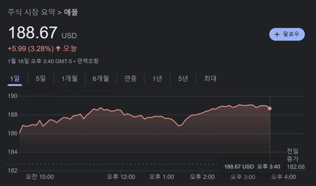 오늘 美증시에서 알아야 할 3가지…고용데이터, 애플, TSMC [나수지의 미나리]