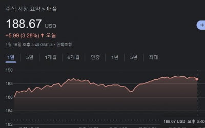 오늘 美증시에서 알아야 할 3가지…고용데이터, 애플, TSMC [나수지의 미나리]