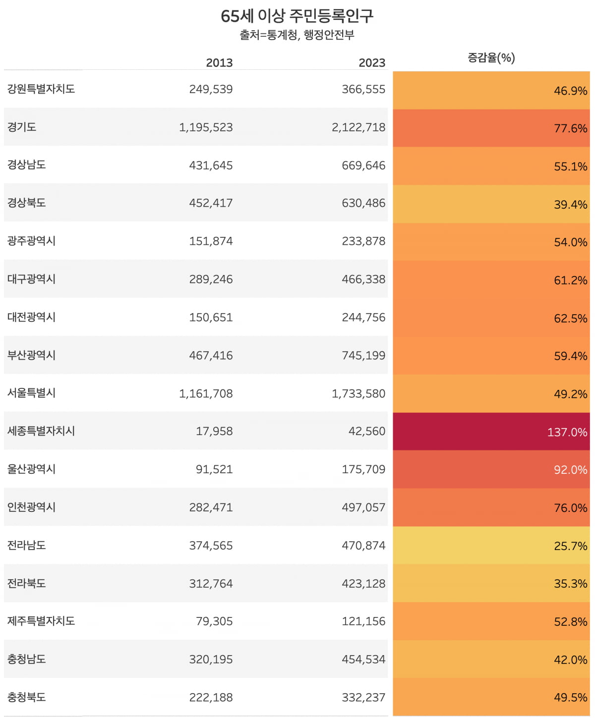 표=신현보 기자