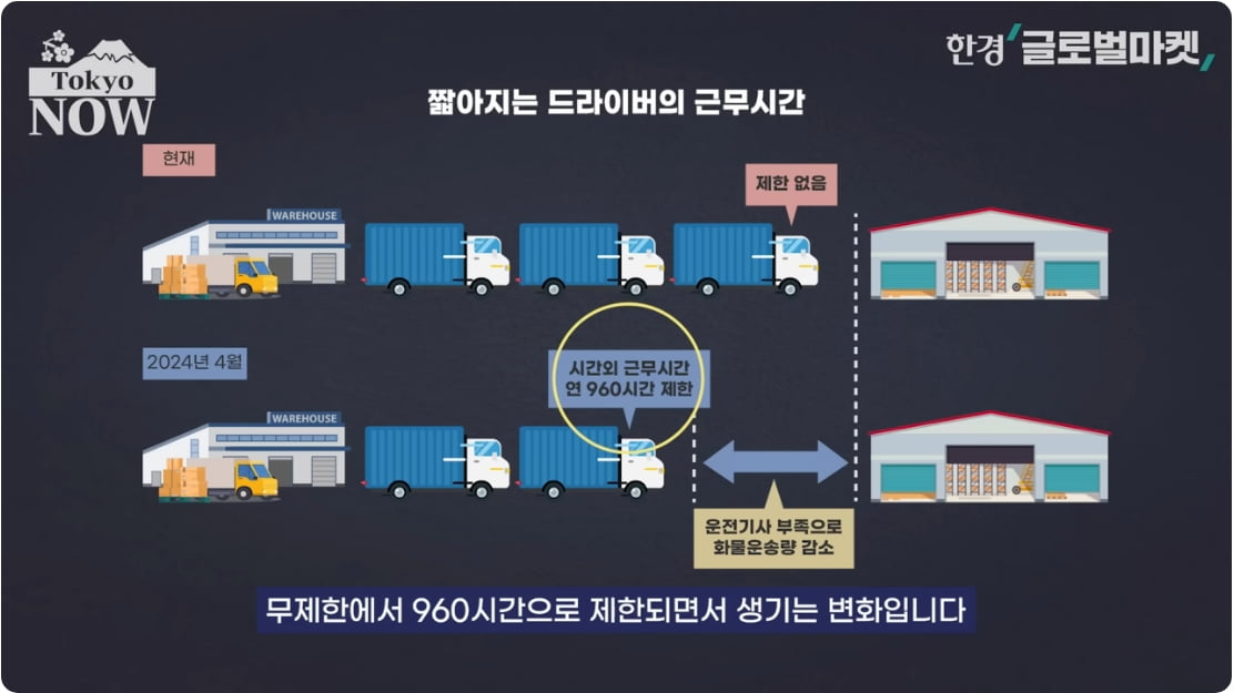 "무료 배송 시대 막 내린다"…특단의 대책에 日 '발칵' [정영효의 일본산업 분석]