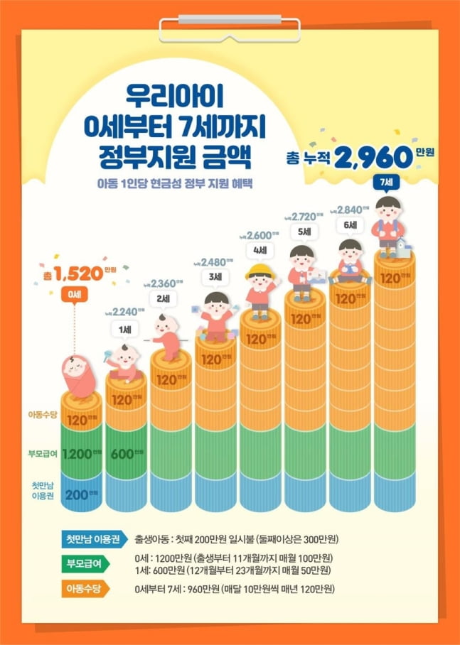 /사진=저출산고령사회위원회