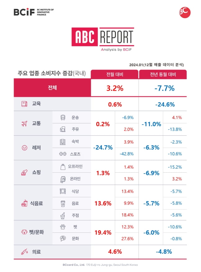 '서울의 봄' 효과 톡톡…작년 12월 영화관 매출 127% 급증