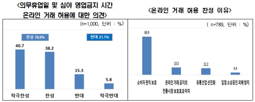 자료=한국카지노 노말인협회