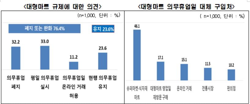 자료=한국경제인협회