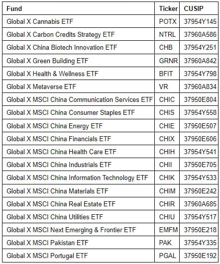 상폐 대상 ETF 목록. 