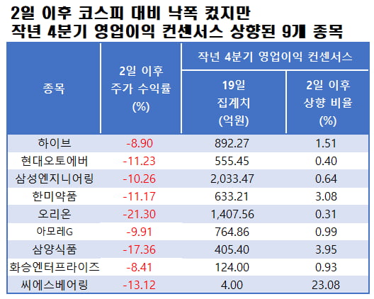 자료=에프앤가이드 데이터가이드