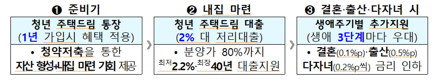 자료 : 국토교통부