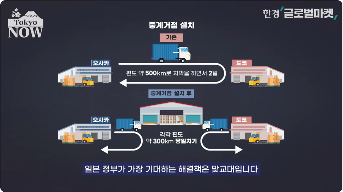 "한 달에 3일만 집에 가요"…차박 싫은 직원들 몰리는 회사 [정영효의 일본산업 분석]