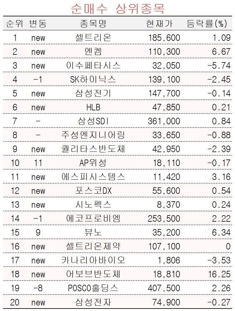 [마켓PRO] 바이오 해뜰날 올까…셀트리온 사들이는 초고수들