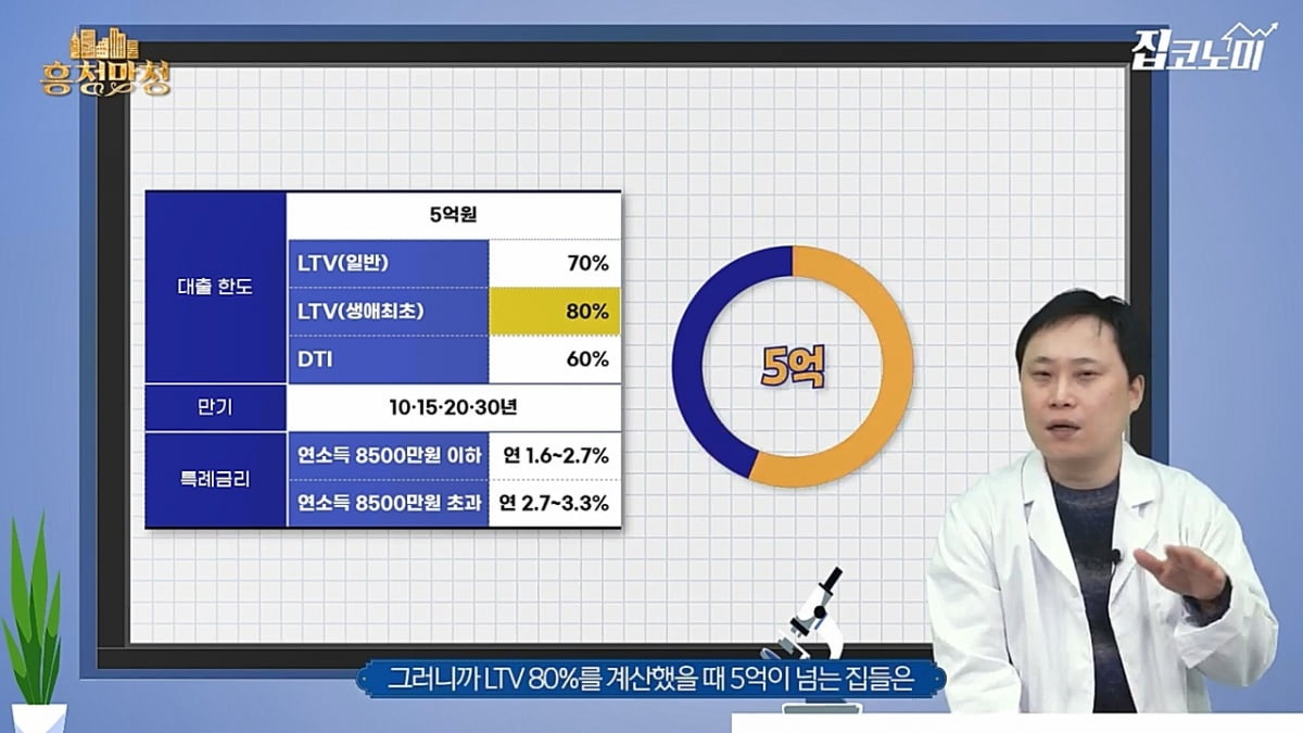 29일부터 시행…신생아특례대출 총정리 [흥청망청]