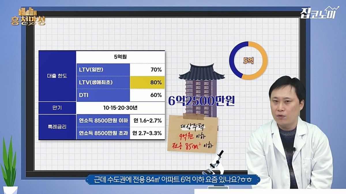 29일부터 시행…신생아특례대출 총정리 [흥청망청]