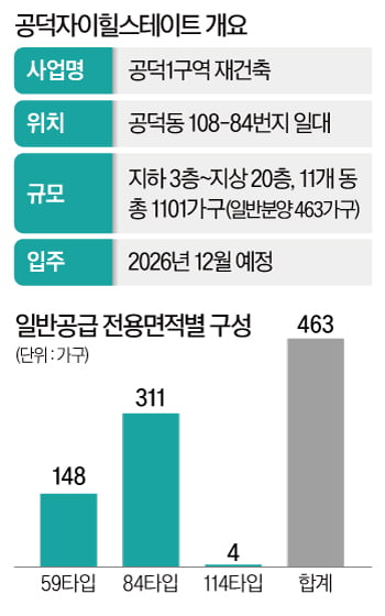 "마래푸 뛰어넘을 '마자힐' 온다"…국민평형 분양가 20억 시대 열까