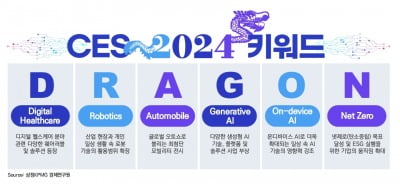 CES에서 부각된 트렌드로 본 미래 테크 산업 전망은? [삼정KPMG CFO Lounge]