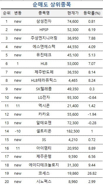 [마켓PRO] 초고수 선택은 한미반도체…'깜짝 실적' SK하이닉스도 매수세