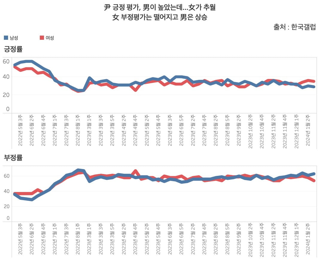 그래프=신현보 기자