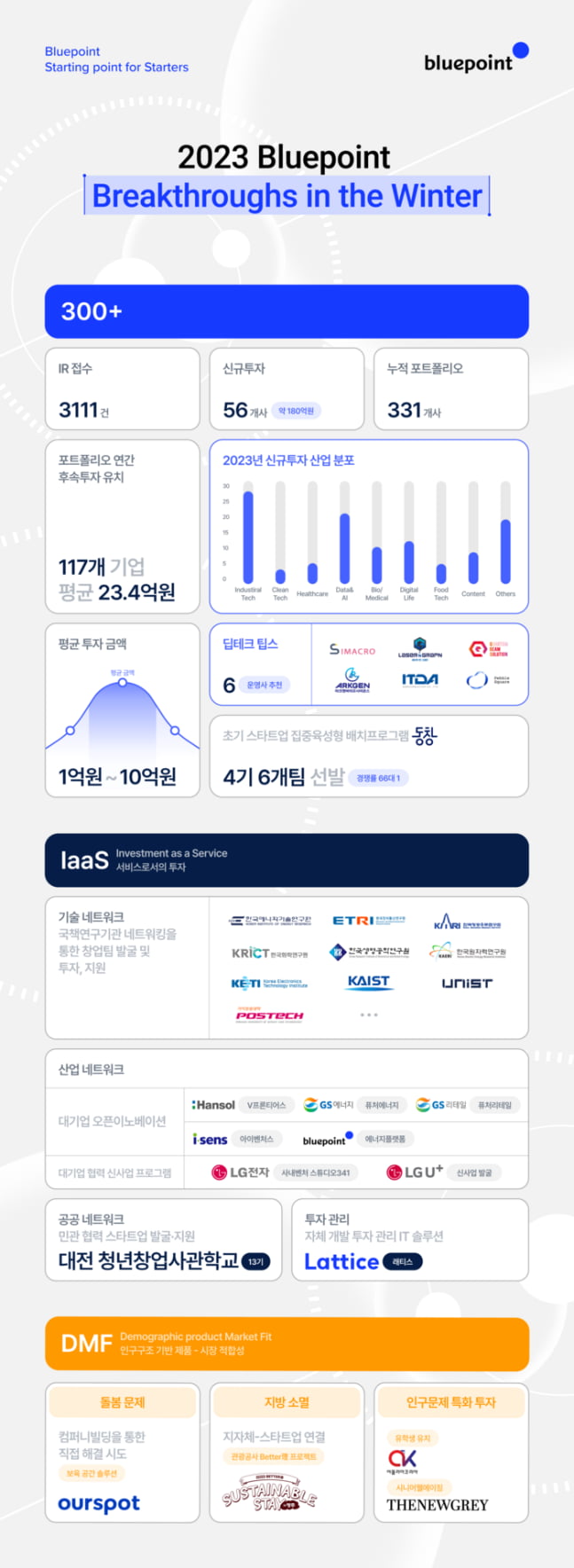 CES 혁신상 카지노 꽁돈 만난 중기부…팬덤 서비스 투자유치 [Geeks' Briefing]