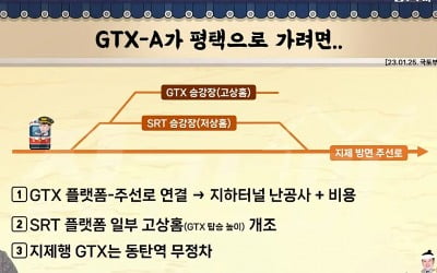 GTX 말잔치의 맹점 4가지 [집코노미 타임즈]