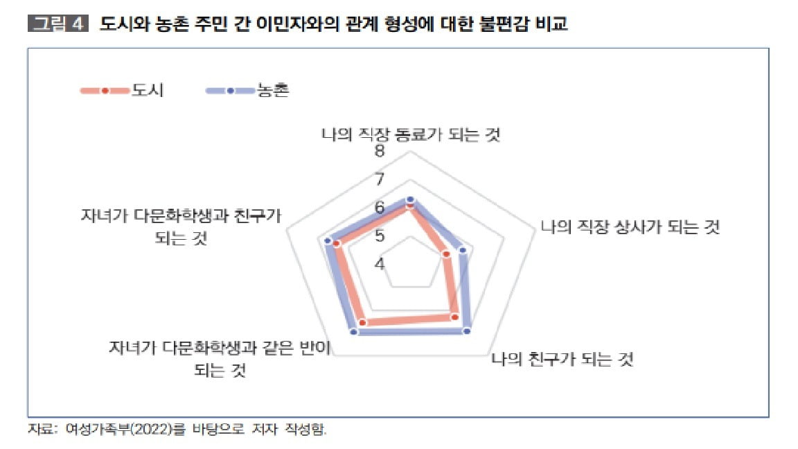 자료: 국토연구원