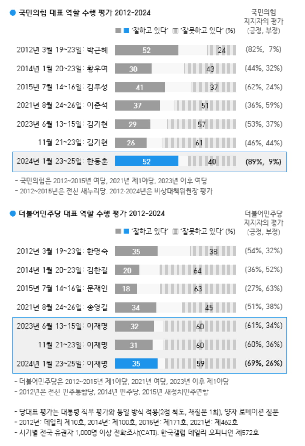 출처=한국갤럽