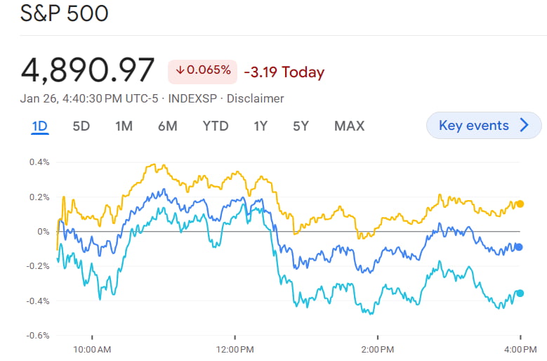 너무 중요한 다음주 ①빅테크 실적 ②FOMC ③1월 고용 [김현석의 월스트리트나우]