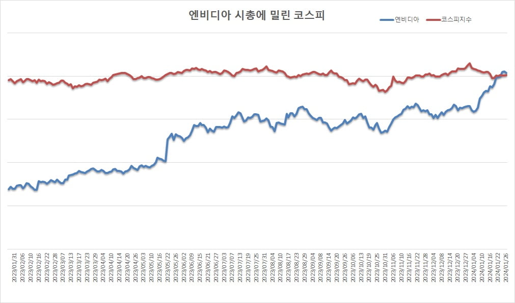 엔비디아