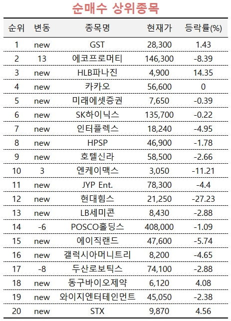 [마켓PRO] TSMC發 반도체 장비 수주 가능성에 GST 급등