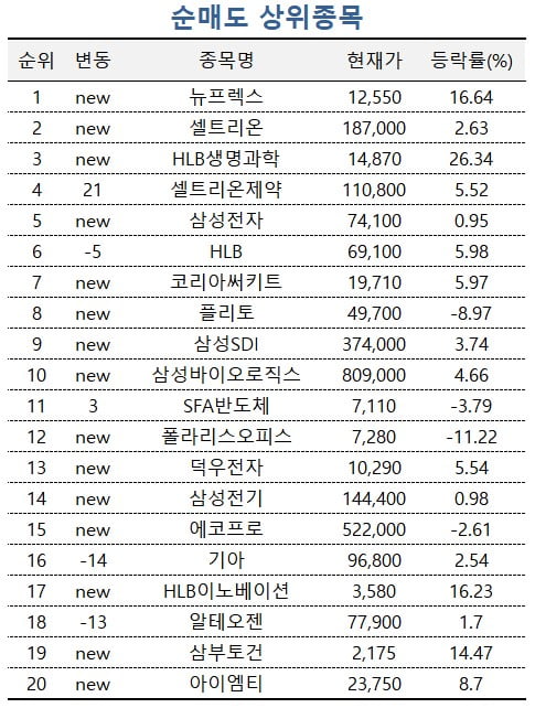 [마켓PRO] TSMC發 반도체 장비 수주 가능성에 GST 급등