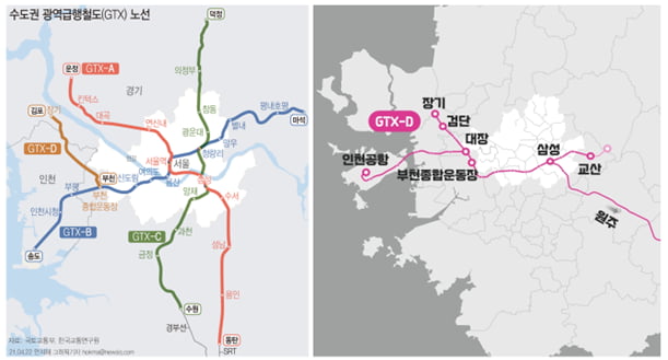 ‘국토교통부, 한국교통연구원’자료