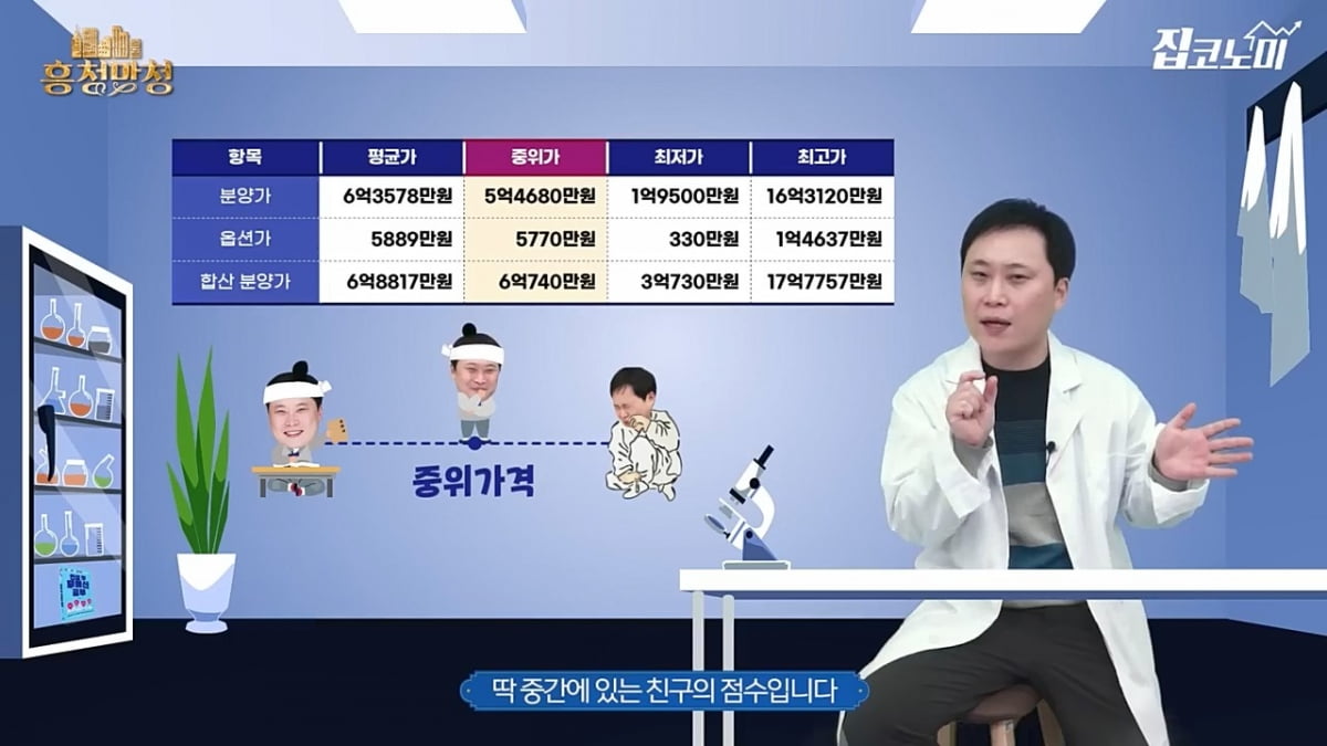 "나도 모르게 제네시스 한 대 값 긁었다…호구 된 거 아냐?" [집코노미TV]