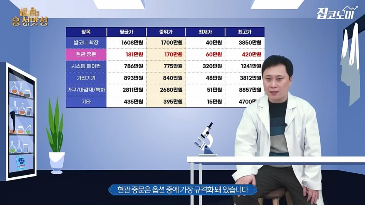 "나도 모르게 제네시스 한 대 값 긁었다…호구 된 거 아냐?" [집코노미TV]