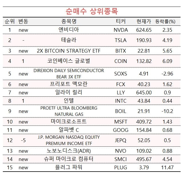 [마켓PRO] '역대 최고가' 엔비디아, 더 오를 수 있을까…투자 고수들 판단은