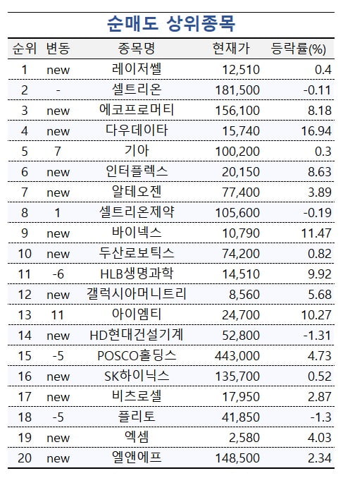 [마켓PRO] 주가 시원찮은데…수익률 1% 고수들은 삼성전자·네이버 '매수'