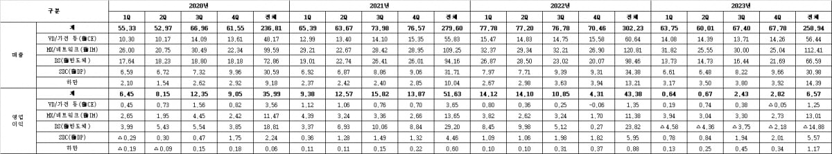 표=라바 카지노 제공