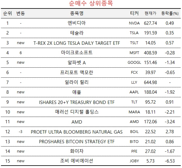 자료=미래에셋엠클럽