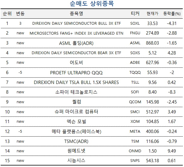 자료=미래에셋엠클럽