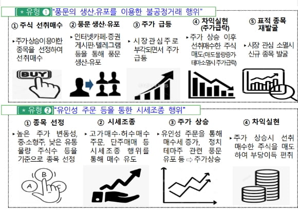 "둘이 친구래" 롤러코스터 타는 지니 카지노에…금감원 '결단'