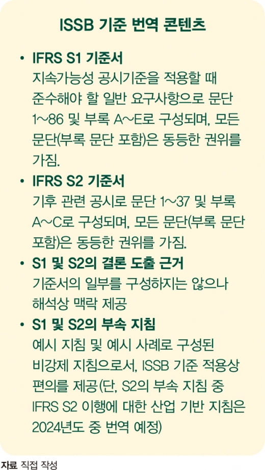 거버넌스? 지배구조?….ISSB 기준서 번역의 숨은 의미