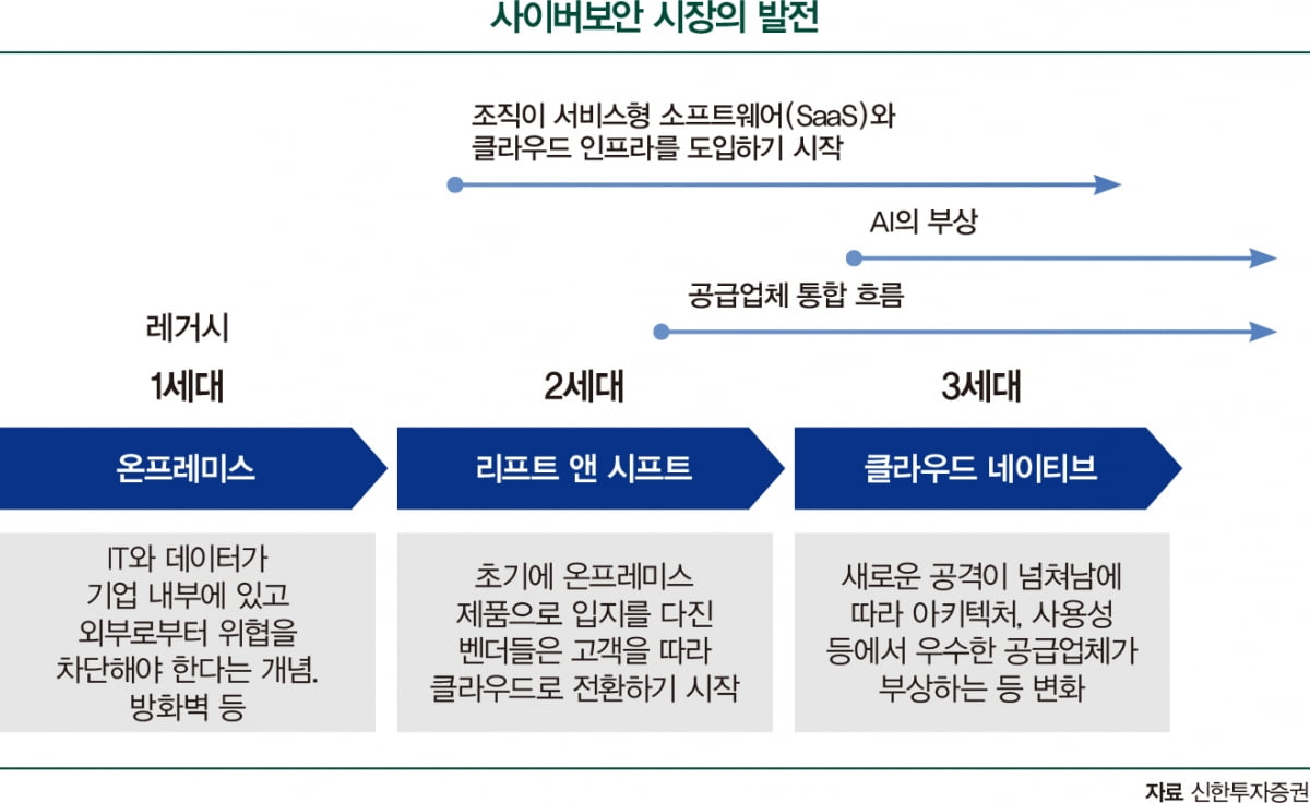 빨라지는 AI 시대, 사이버보안 수혜주 