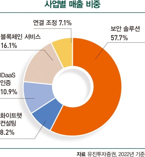 빨라지는 AI 시대, 사이버보안 수혜주 