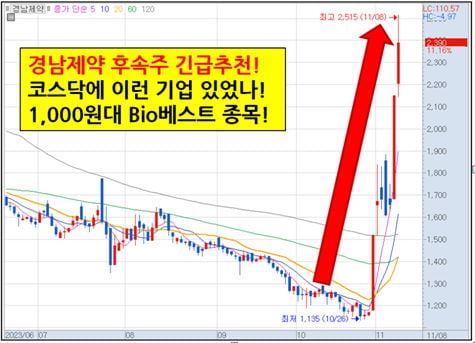 FDA의 판매승인 받은 기술 보유!