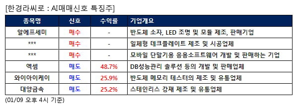 알에프세미,윈하이텍,셀바스AI,엑셈,와이아이케이,대양금속