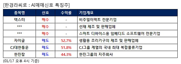 덱스터,영흥,폴라리스오피스,자이글,CJ대한통운,한진칼