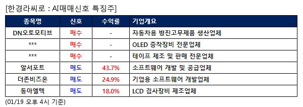 DN오토모티브,야스,테이팩스,알서포트,더존비즈온,동아엘텍